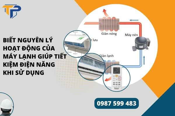 Nguyên lý hoạt động của máy lạnh